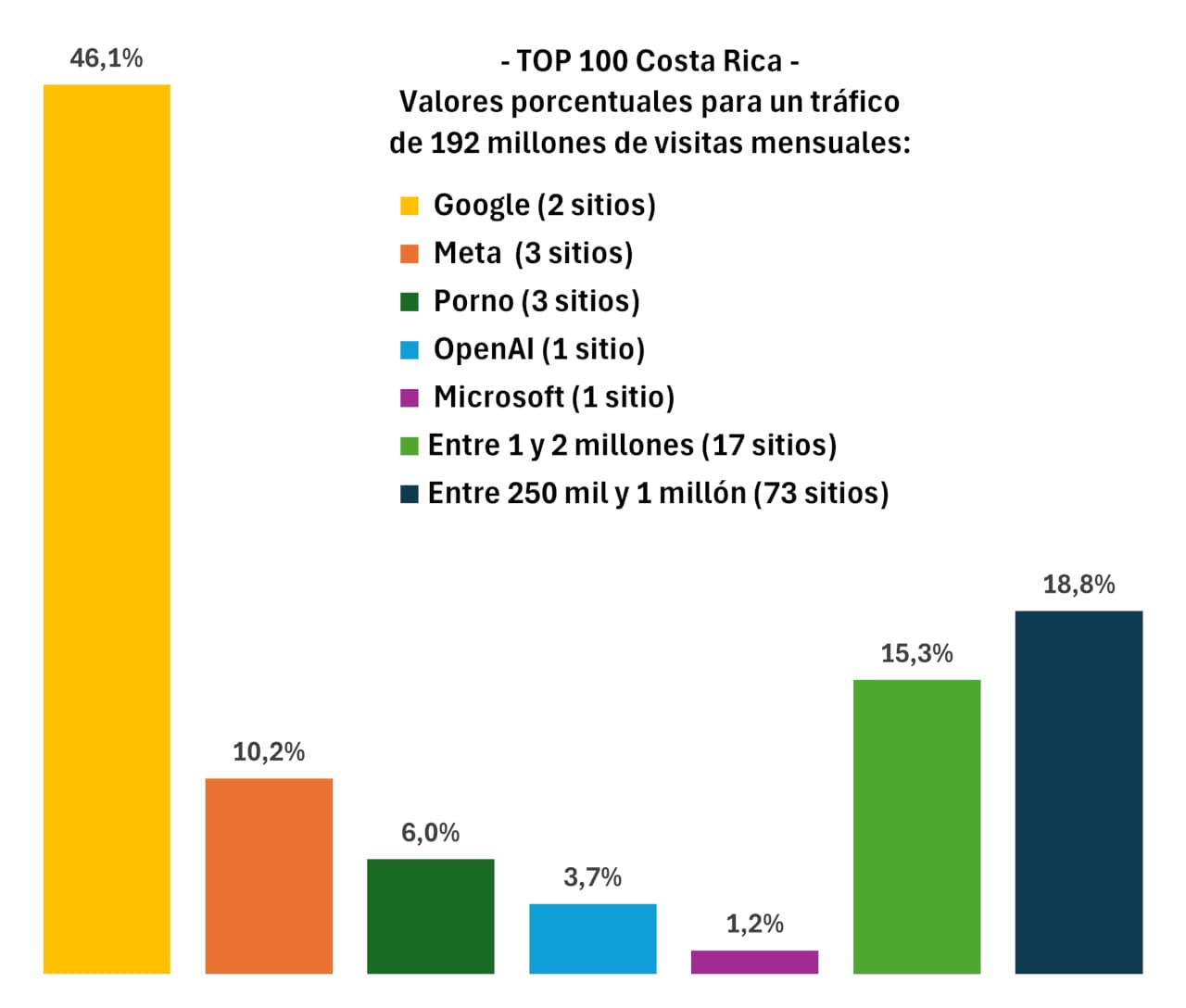 Internet en Costa Rica
